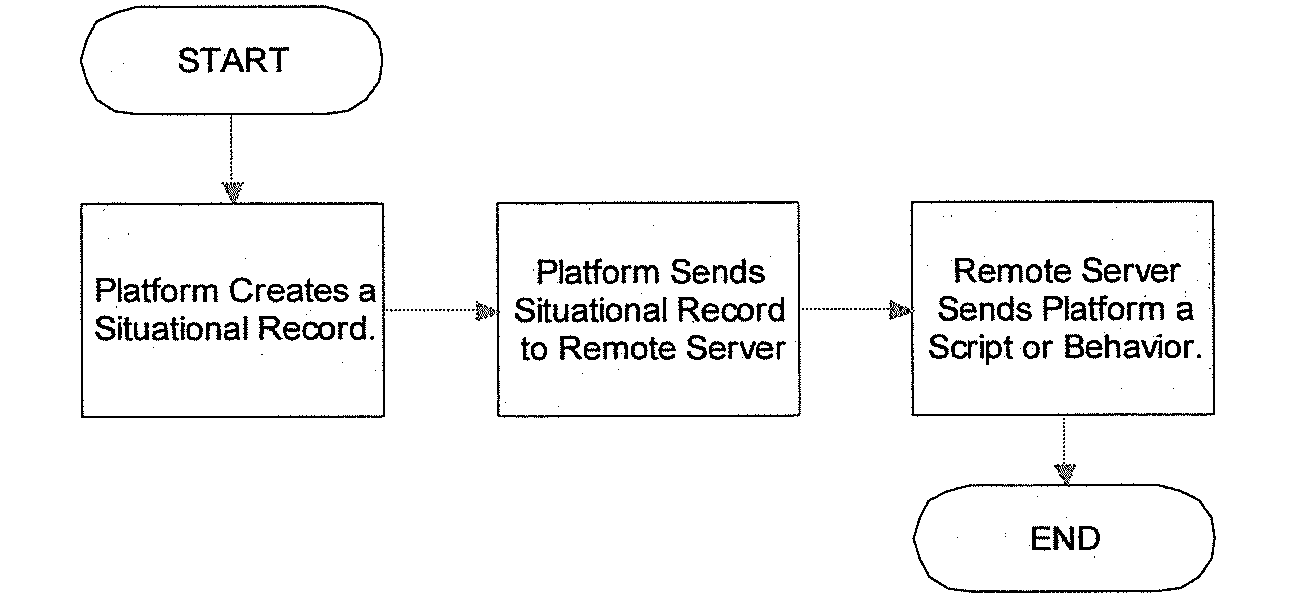 Methods for interactive multi-agent audio-visual platforms