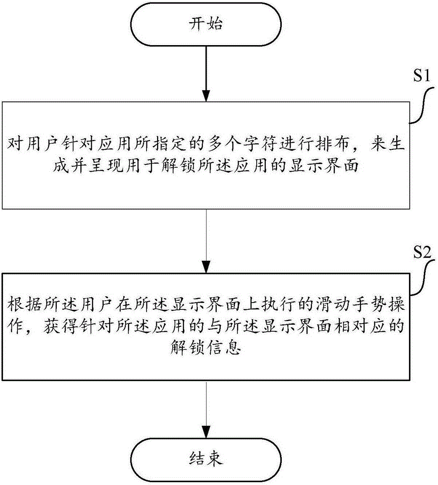 Method and apparatus used for acquiring unlocking information aiming to application