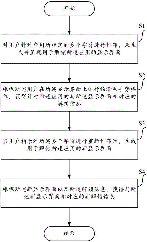 Method and apparatus used for acquiring unlocking information aiming to application