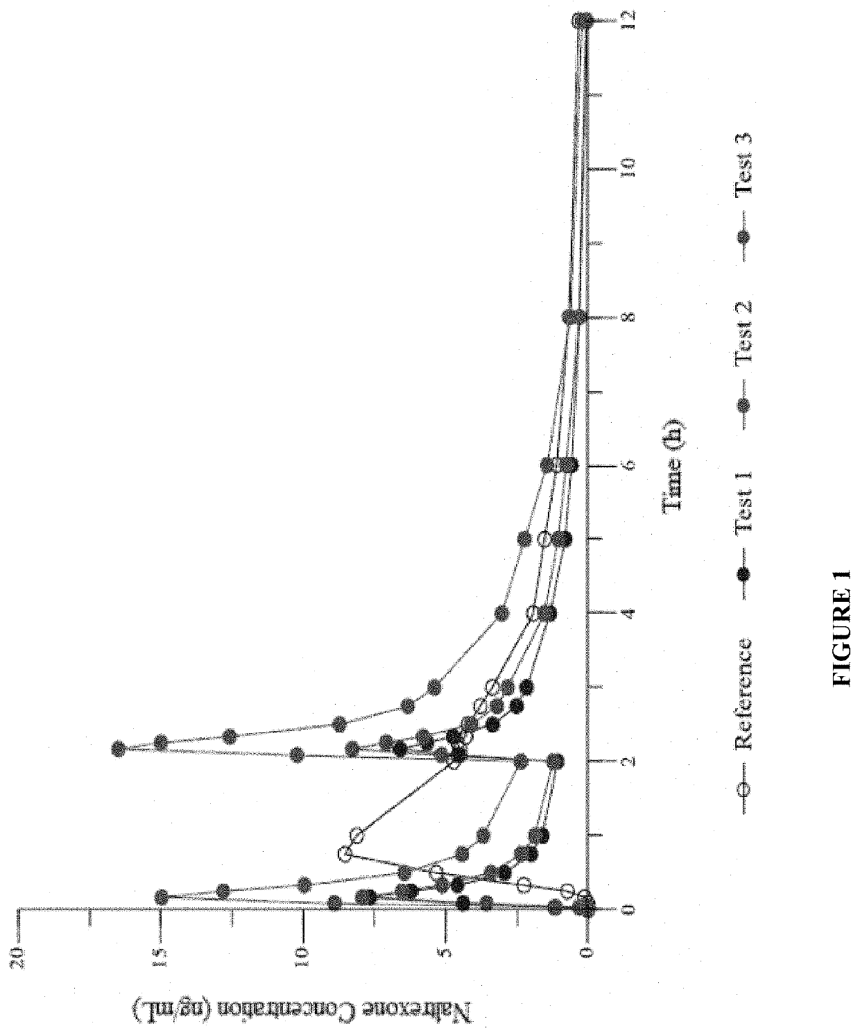 Compositions, devices, and methods for the treatment of overdose and reward-based disorders