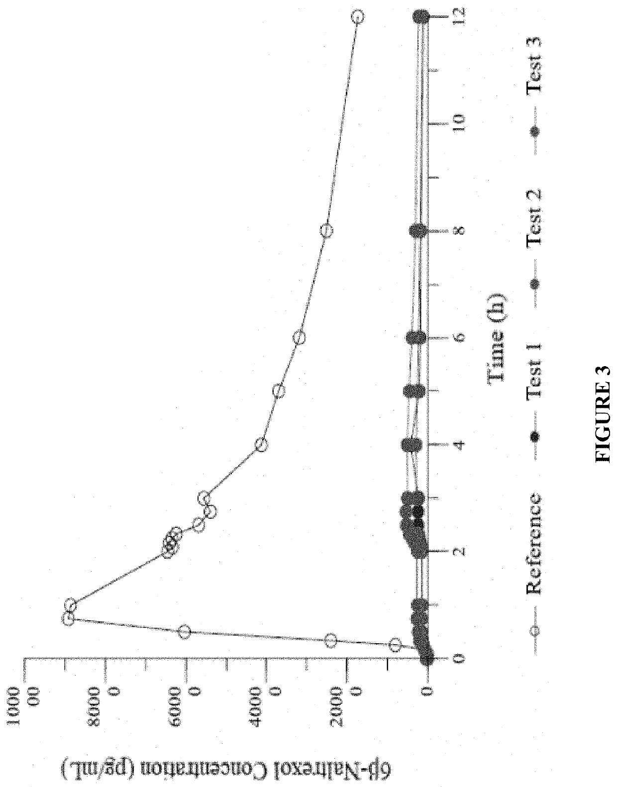 Compositions, devices, and methods for the treatment of overdose and reward-based disorders