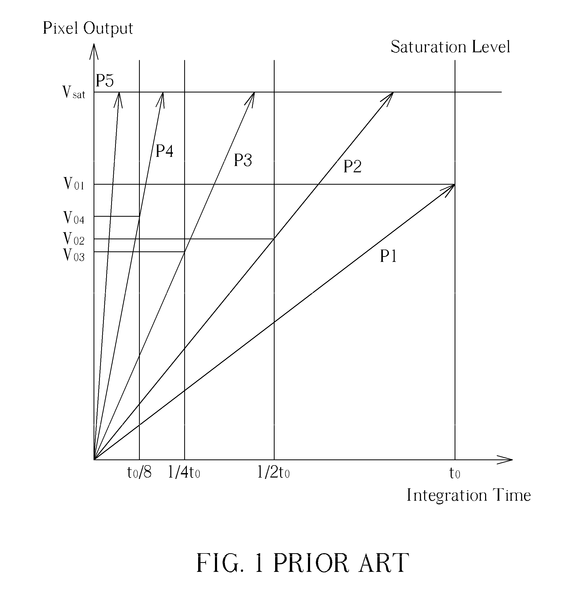 Method and apparatus of using processor with analog-to-digital converter within image sensor to achieve high dynamic range of image sensor