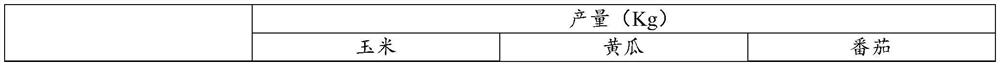 Compound microbial preparation for resisting continuous cropping obstacles of crops and preparation method thereof