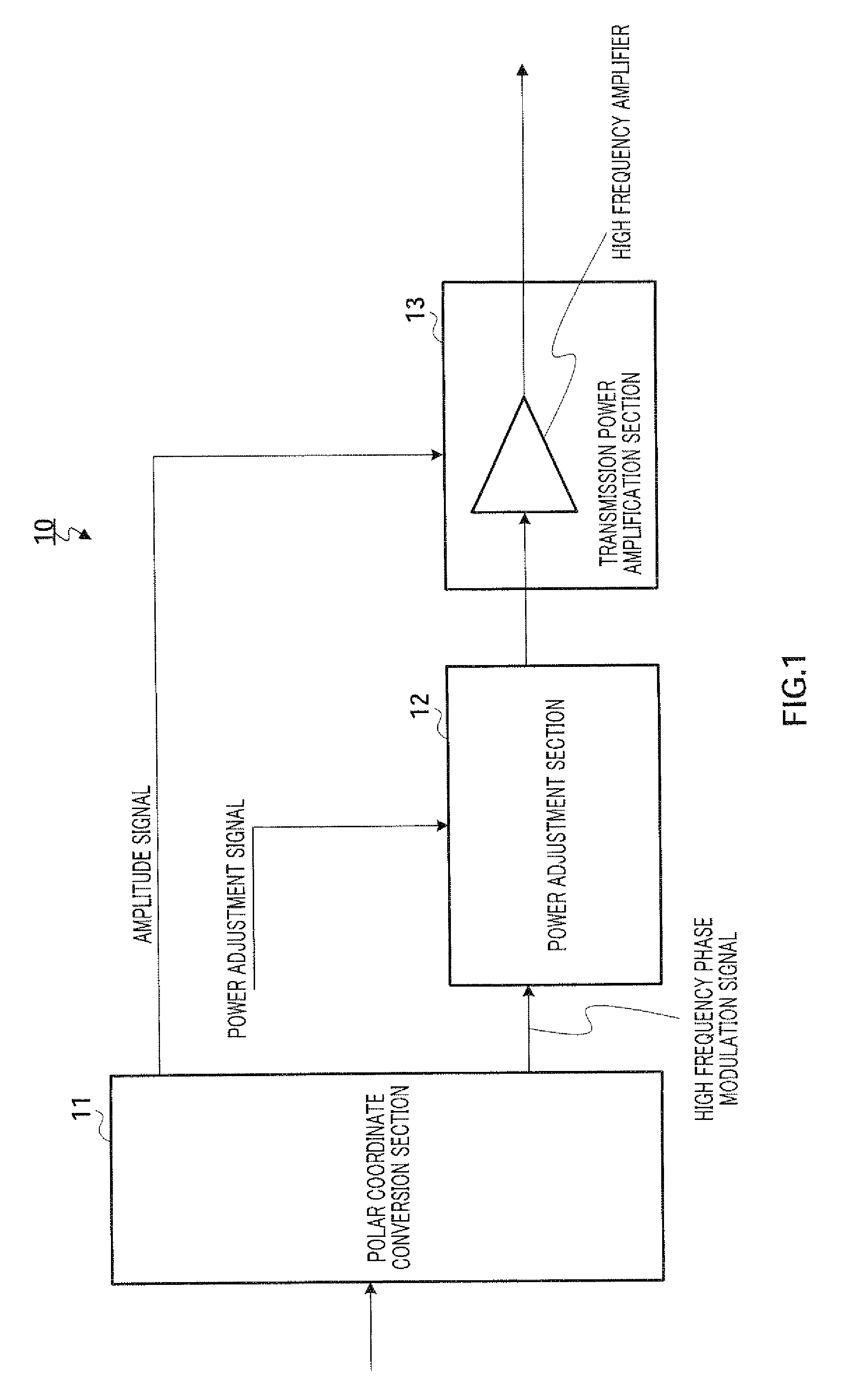 Polar modulation transmission apparatus and polar modulation transmission method