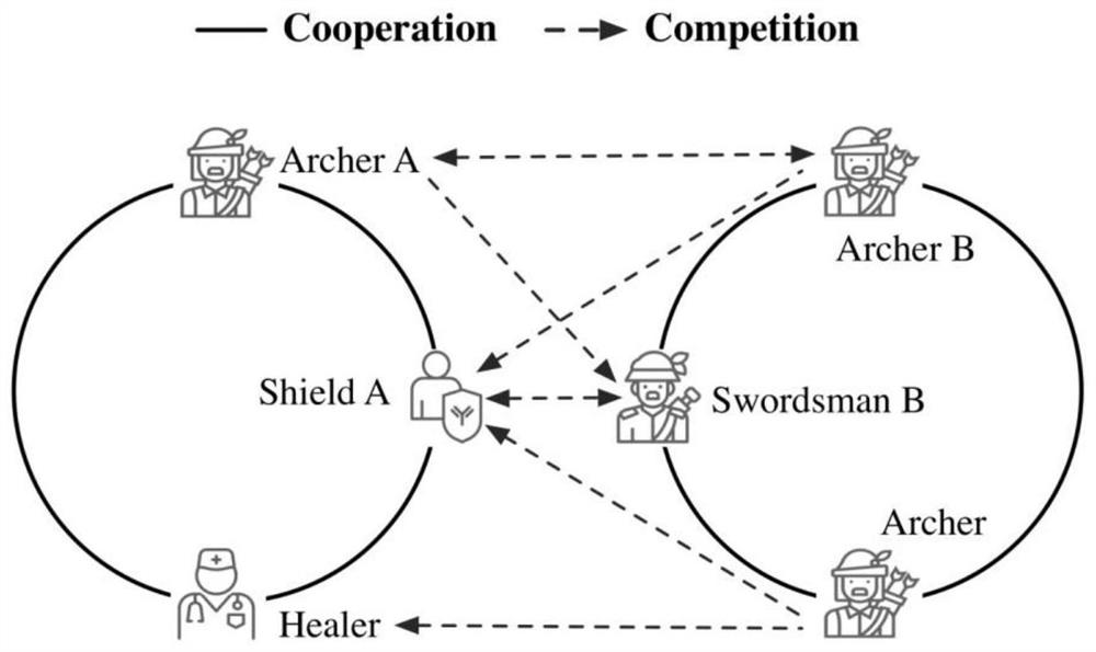 A game prediction method and device for modeling cooperation and competition effects