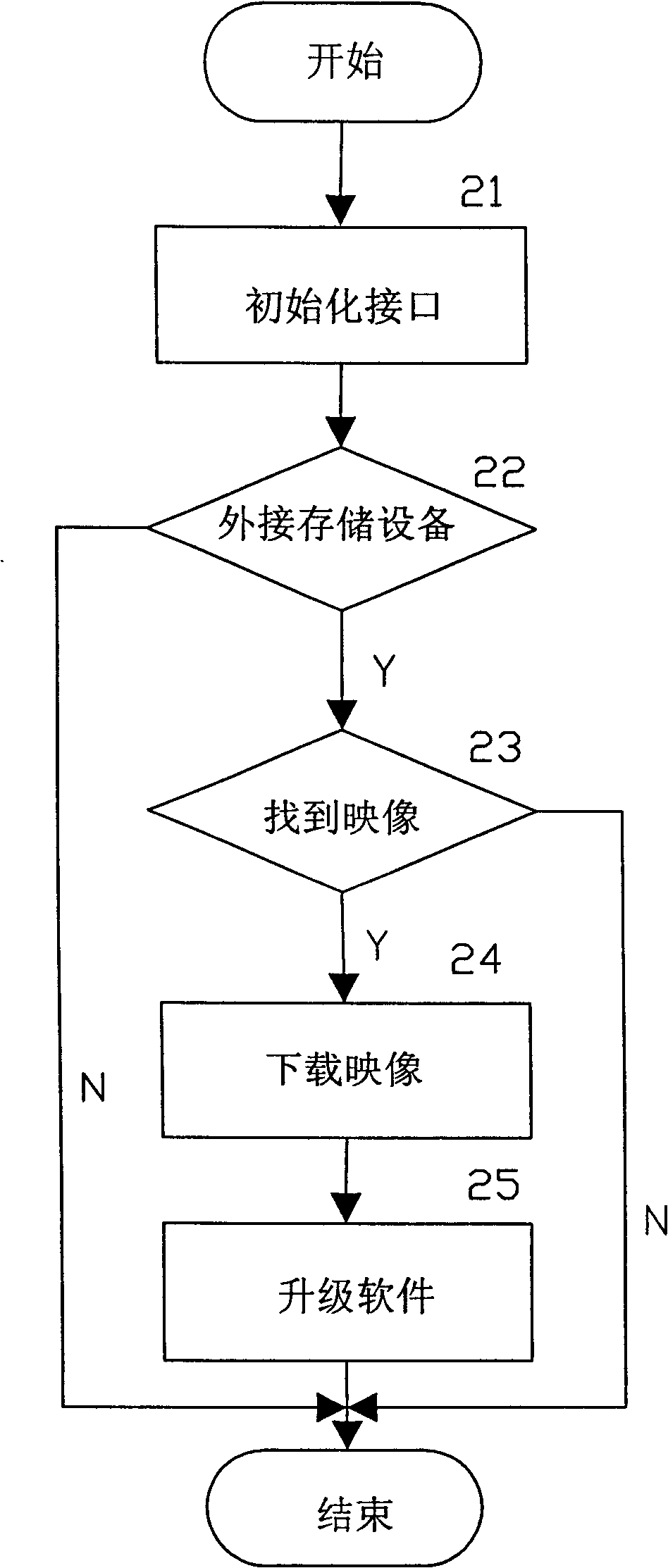 TV set setting USB/memory card interface and its software upgrading method