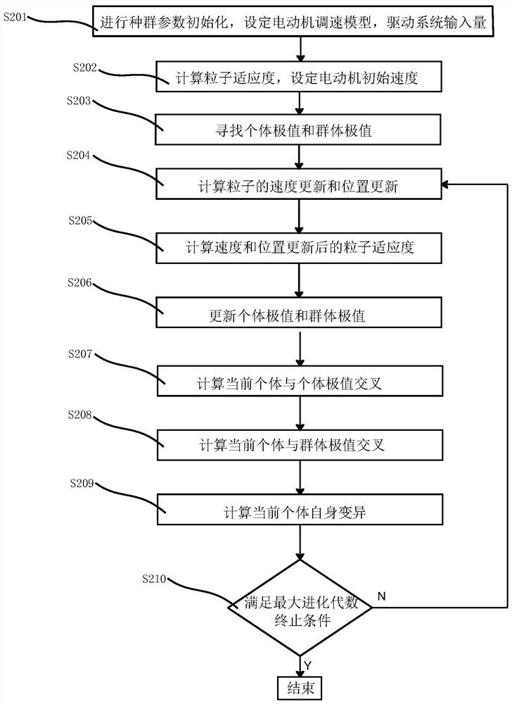 Corn harvester loss rate control method and device, storage medium and equipment