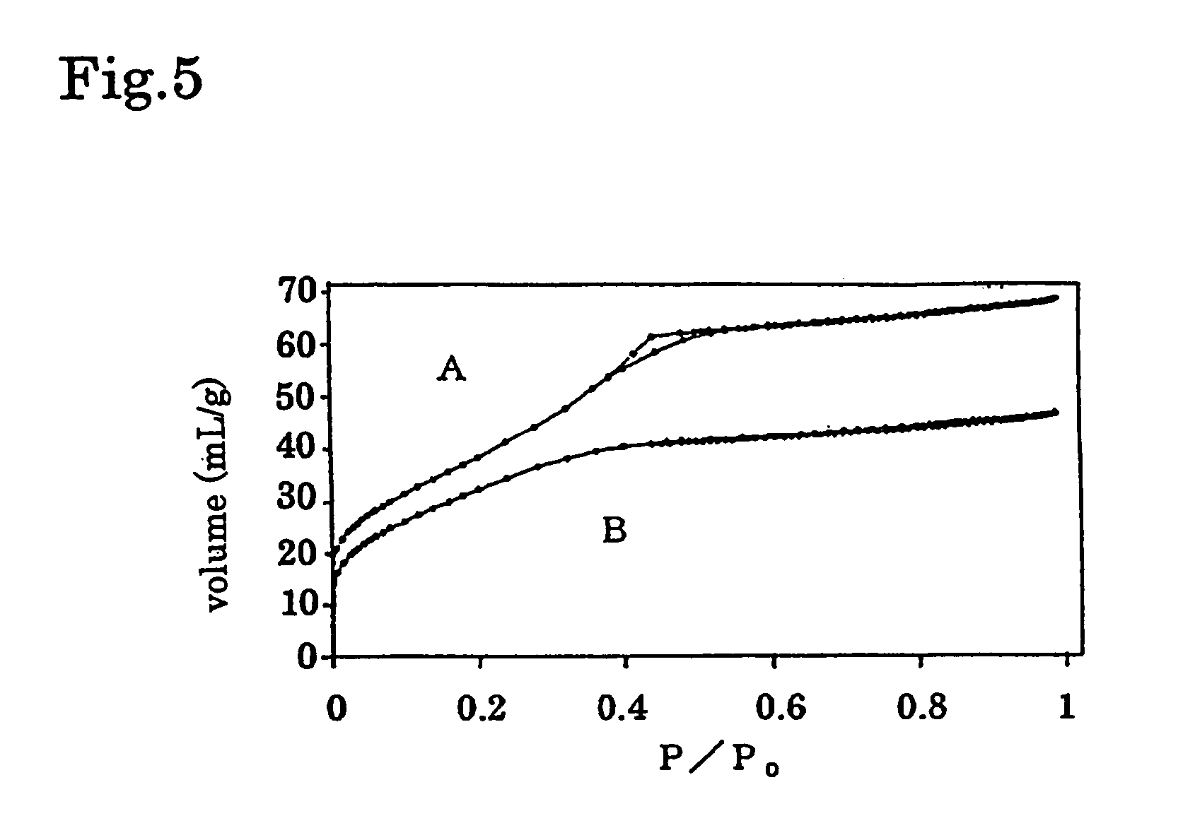 Process for producing micro-mesoporous metal oxide having regulated pores formed by novel template removal method