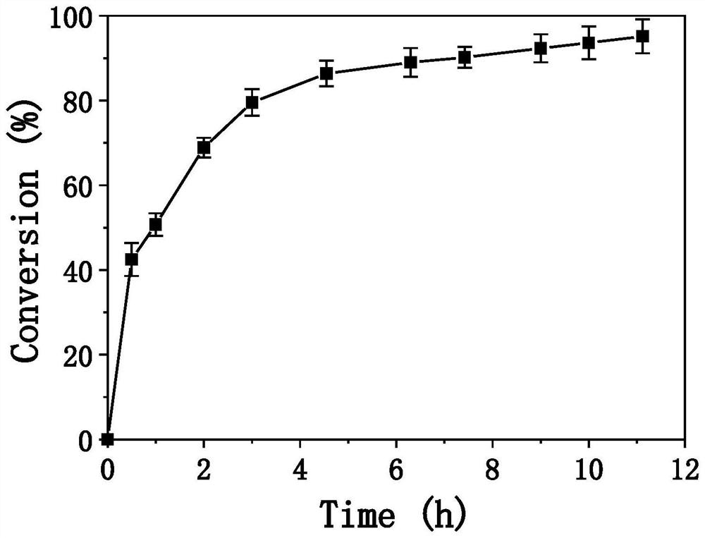 High-density fermentation method of recombinant phosphinothricin dehydrogenase engineering bacteria under phosphorus emission limitation