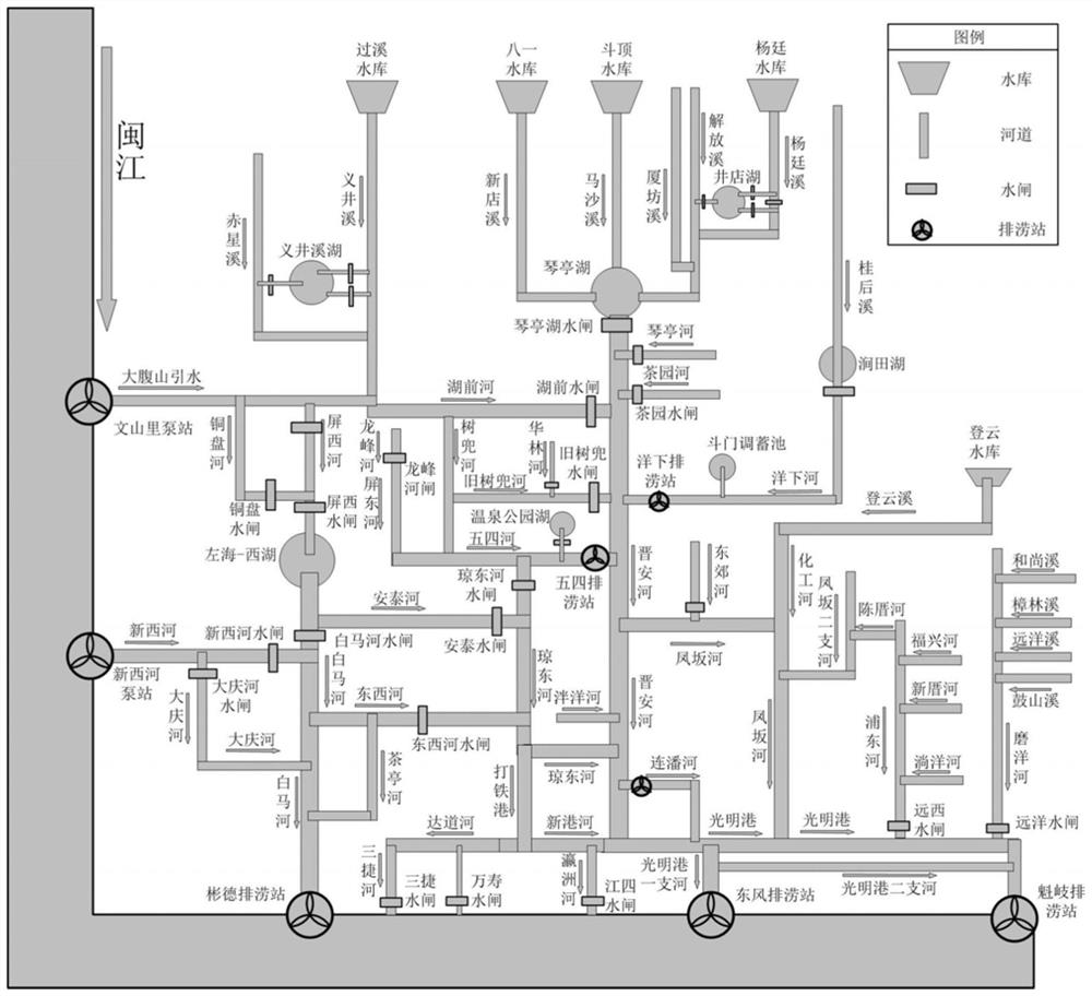 Hydrodynamic calculation method, equipment and medium of complex river network