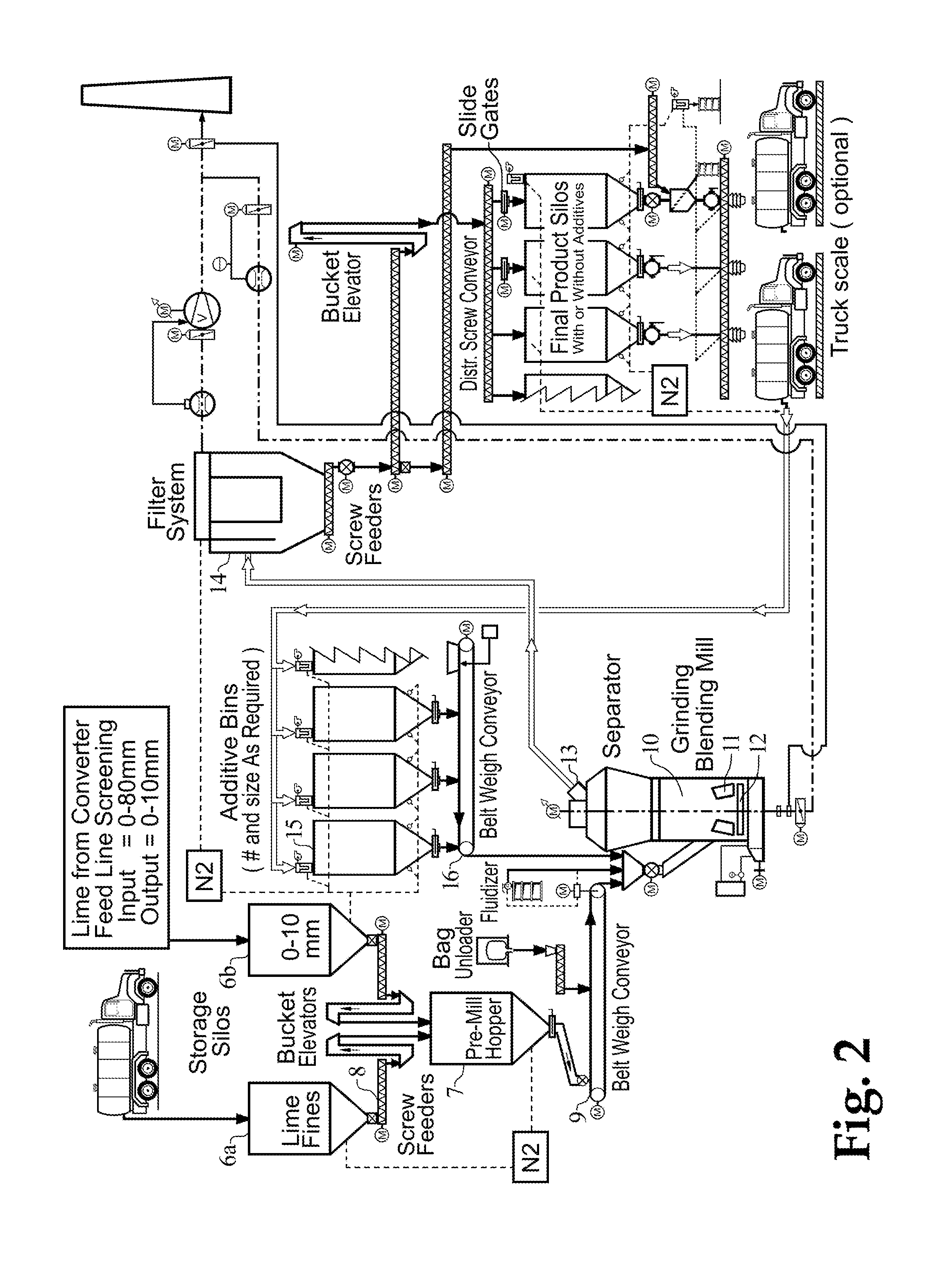 Conversion of troublesome lime fines to useful high quality fluidized lime in feeding flux lime to a BOF converter