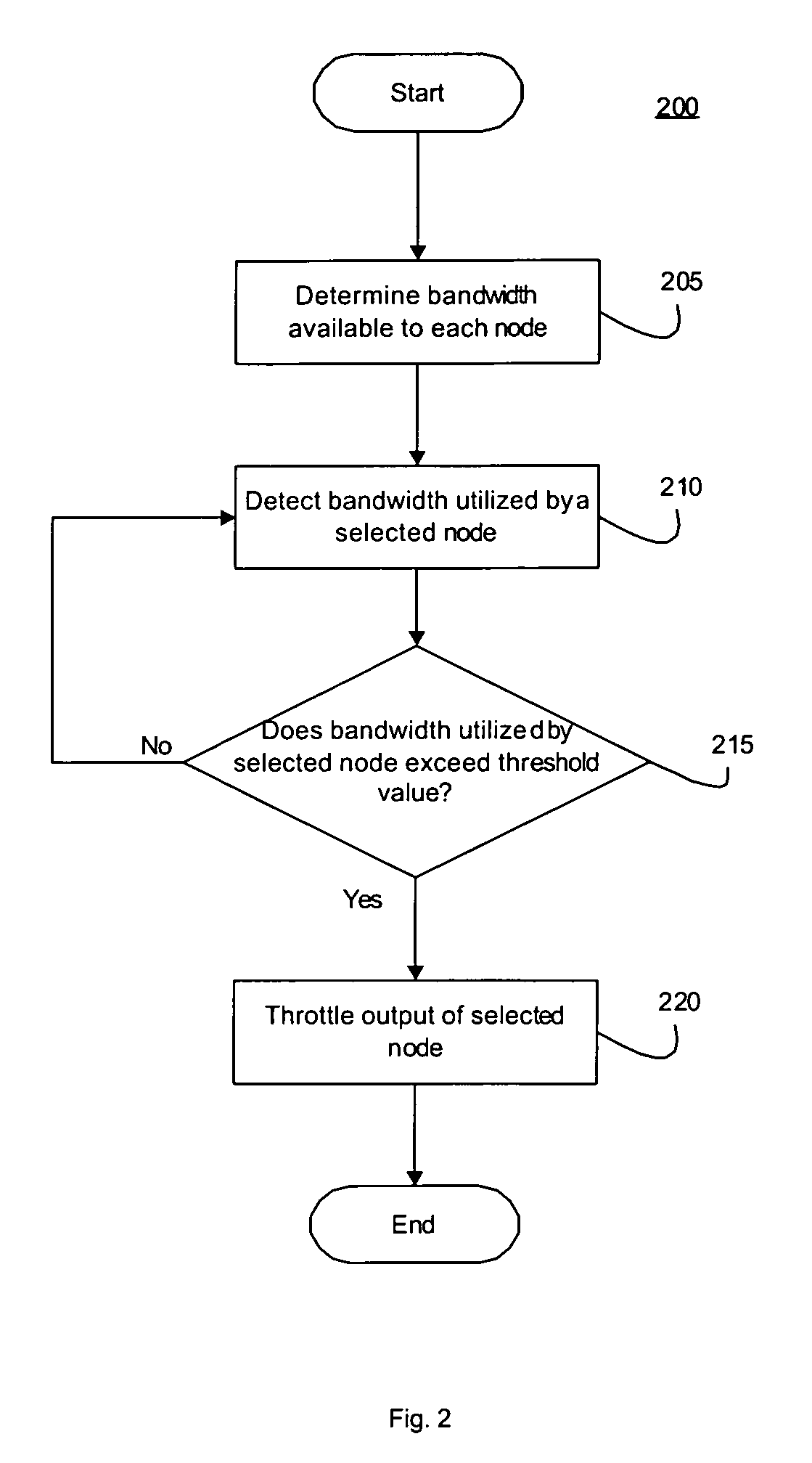 System and method for optimizing throughput in a wireless network