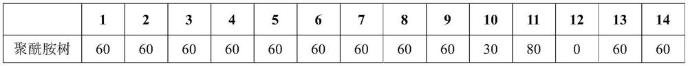 High-wear-resistance high-weather-resistance polyamide composition as well as preparation method and application thereof