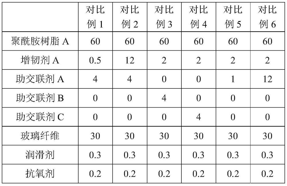 High-wear-resistance high-weather-resistance polyamide composition as well as preparation method and application thereof