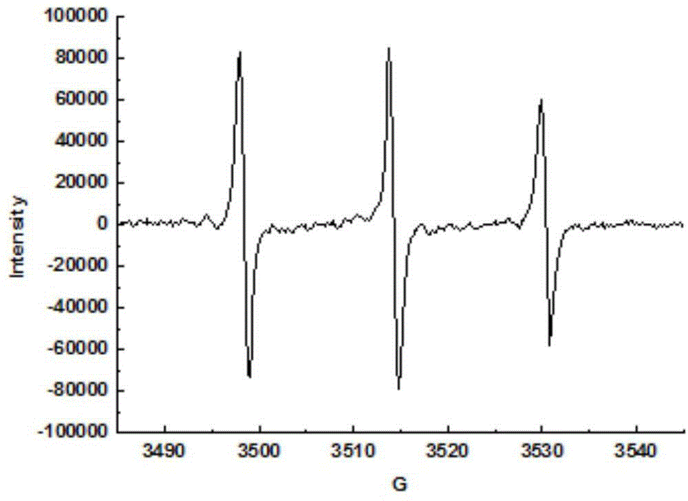 Antibody labeled porphyrin iso-indole free radical compound and synthetic method thereof