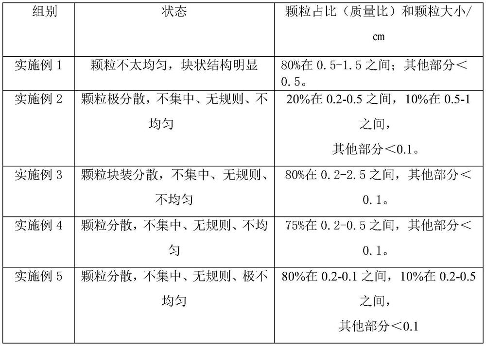 Egg custard with elastic and crisp taste and production process thereof