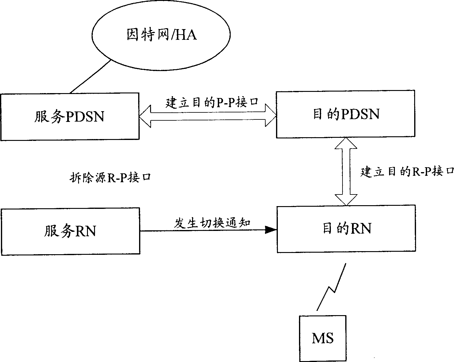 Method for setting-up Oos information while quick switching between grouped data service nodes