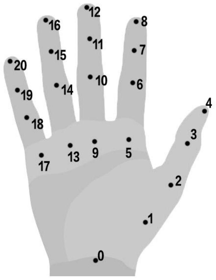 Hand key point space coordinate acquisition method based on binocular vision