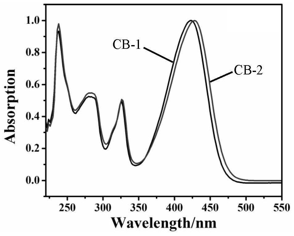 Barbituric acid derivatives and preparation methods and their application in data encryption and decryption