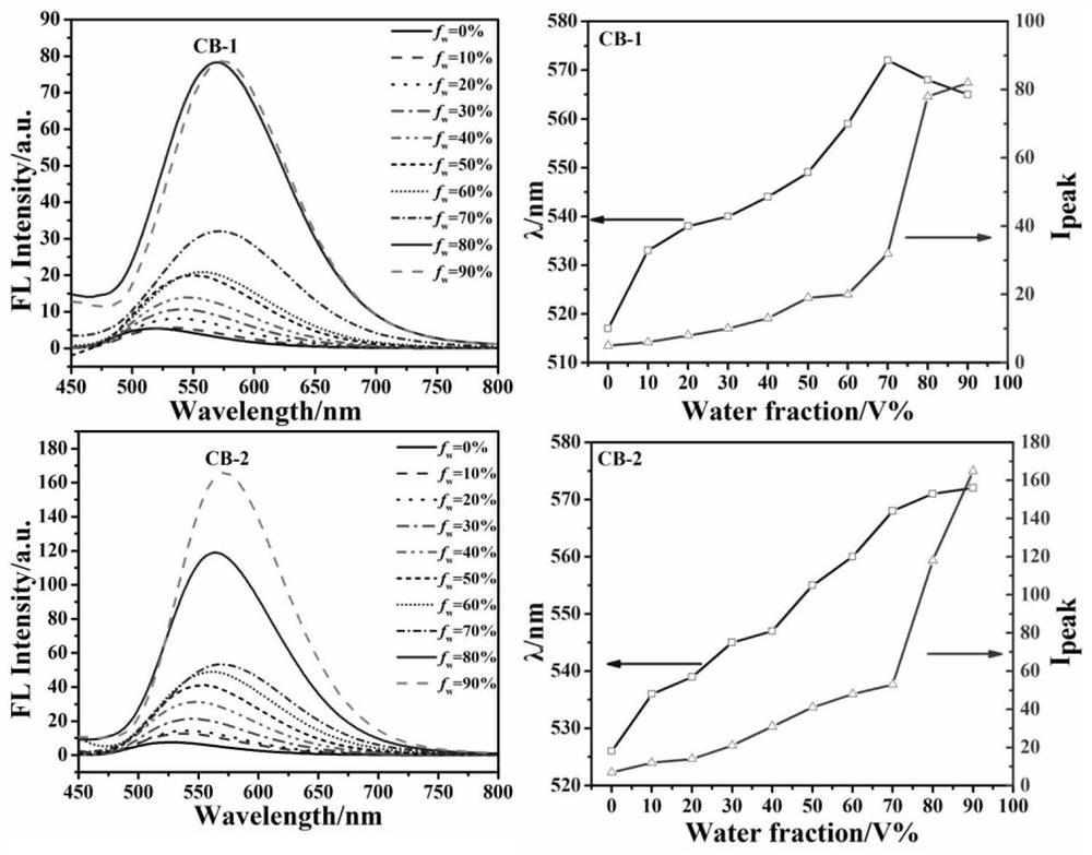 Barbituric acid derivatives and preparation methods and their application in data encryption and decryption