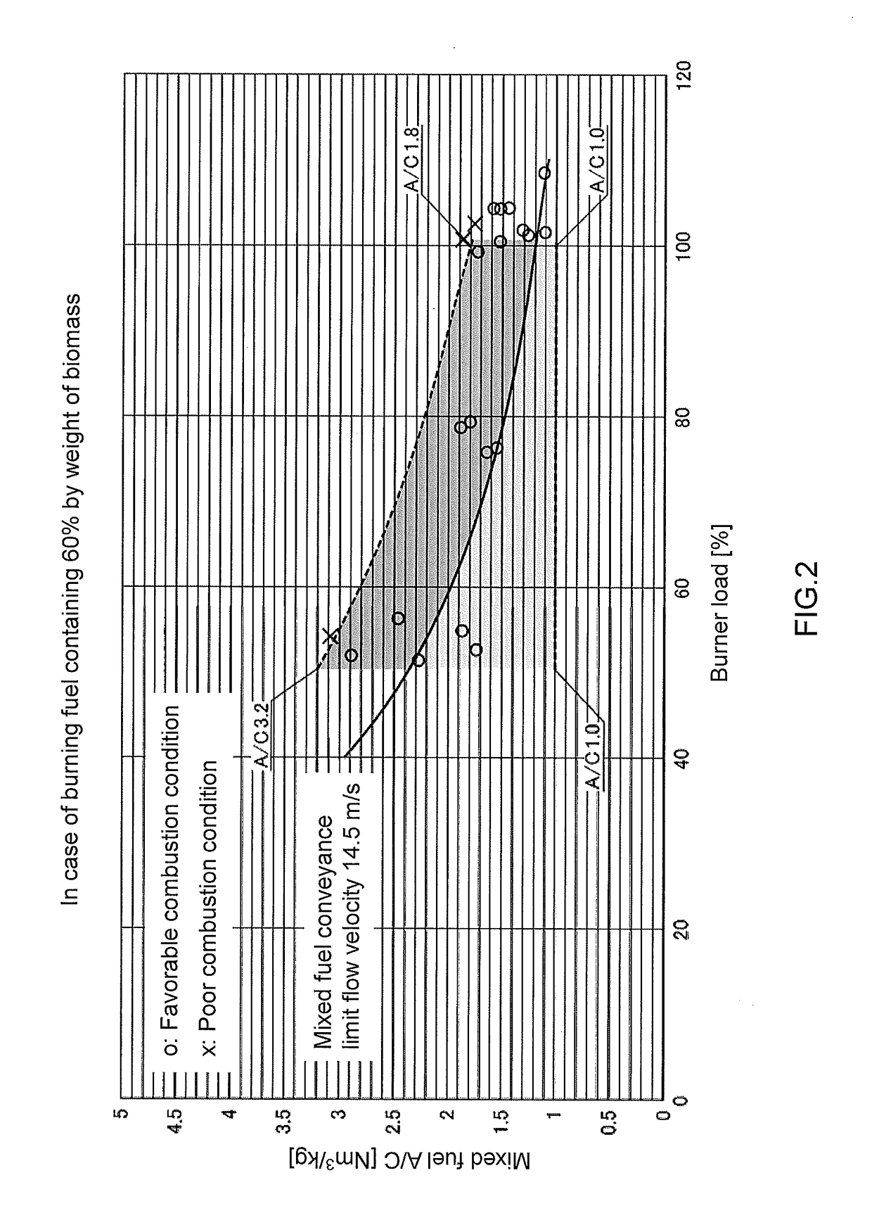 Biomass-mixed, pulverized coal-fired burner and fuel combustion method
