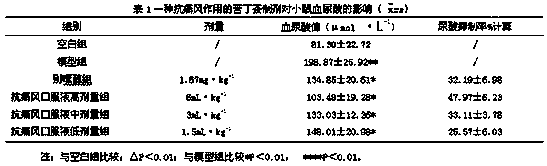 Anti-gout broadleaf holly leaf preparation and preparation method and application thereof