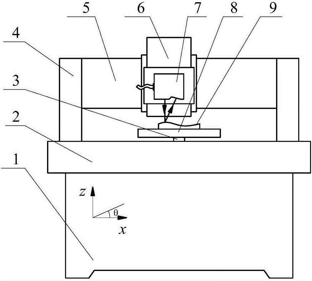 High-speed high-precision non-contact type coordinate measuring machine and measuring method thereof