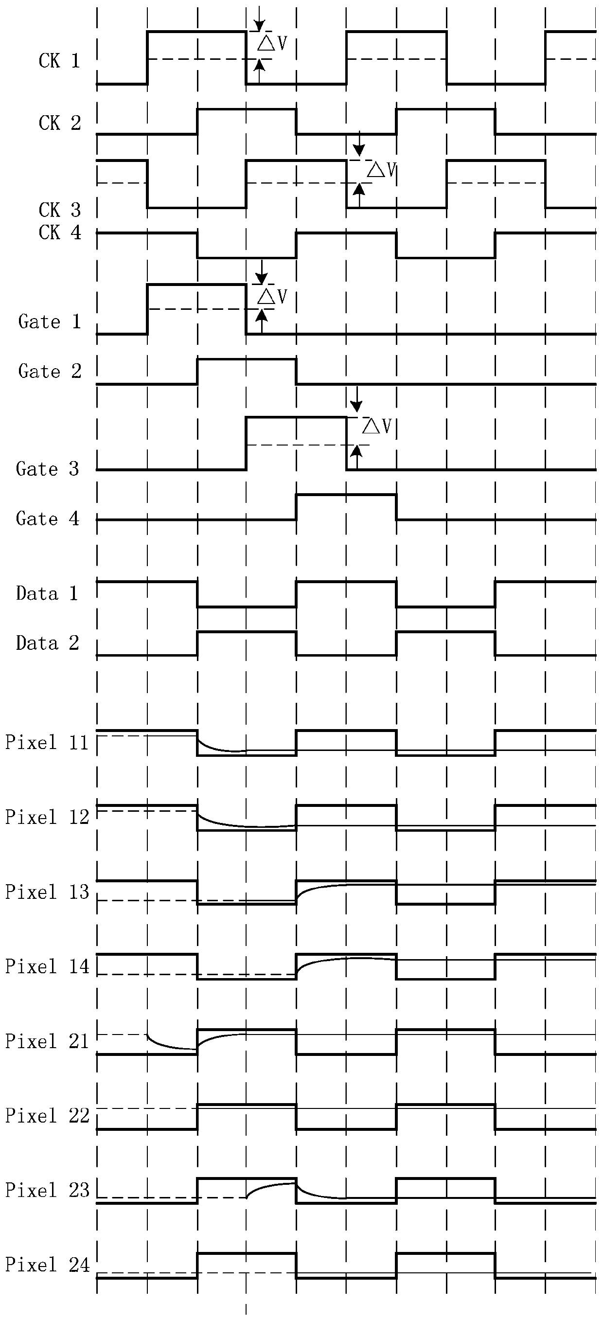 A liquid crystal display panel and gate drive circuit