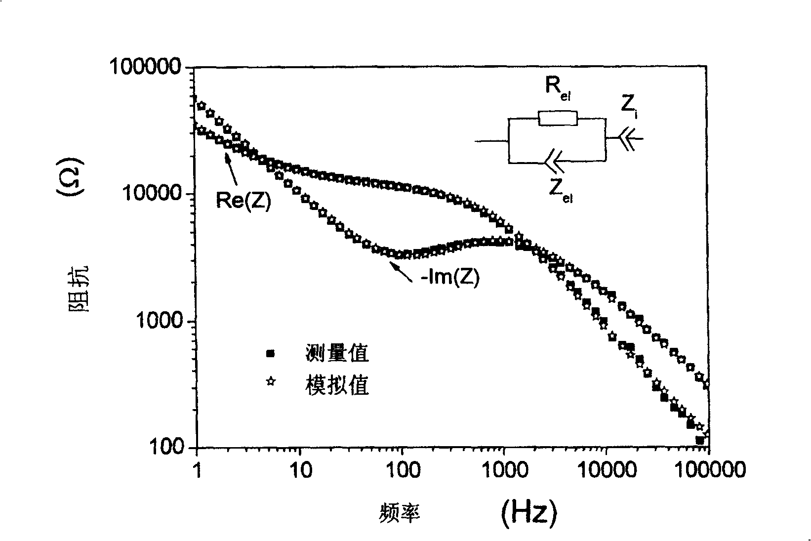 Method for preparing LLTO(lithium lanthanum titanate) film by electron beam heat evaporation