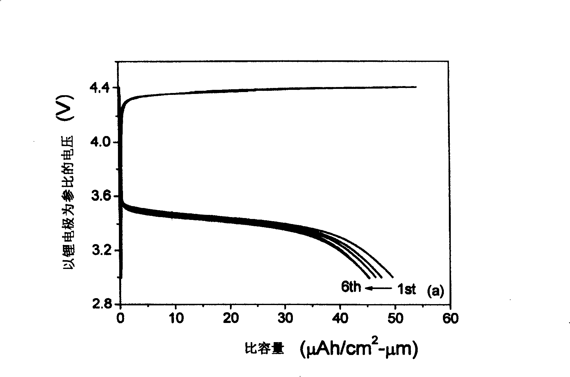 Method for preparing LLTO(lithium lanthanum titanate) film by electron beam heat evaporation