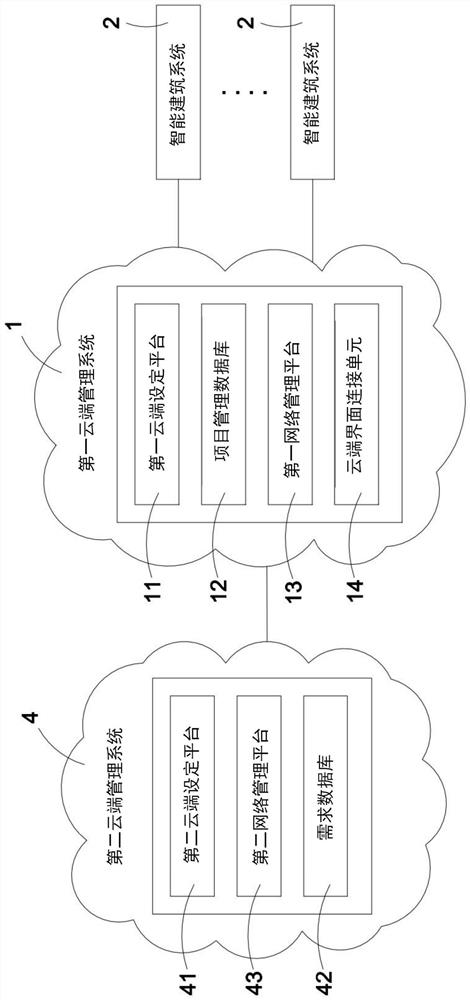 Integrated intelligent building management system and management method thereof