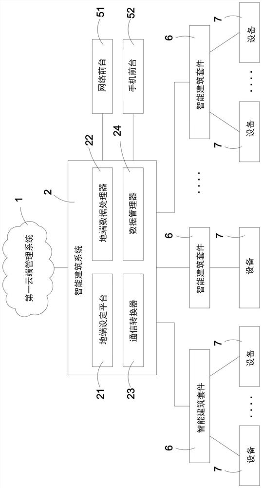 Integrated intelligent building management system and management method thereof