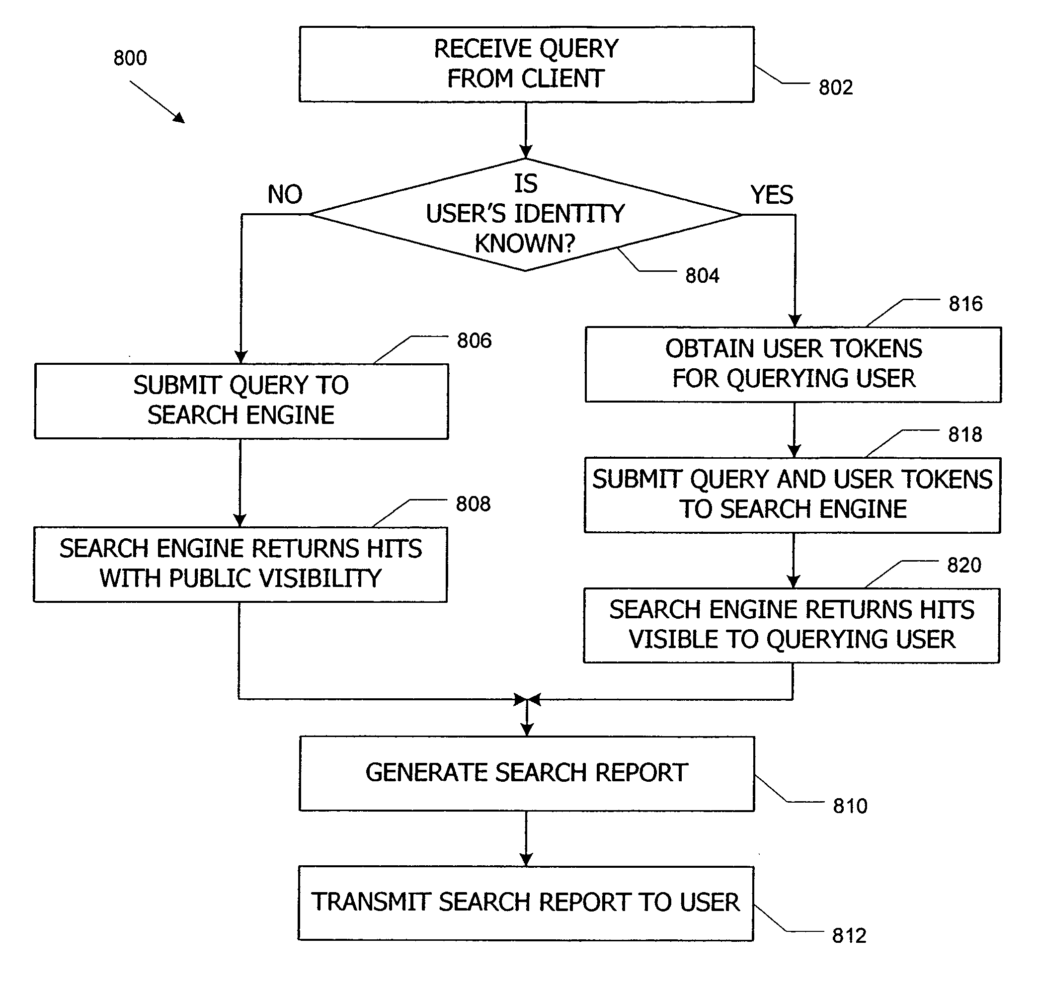 Access control systems and methods using visibility tokens with automatic propagation
