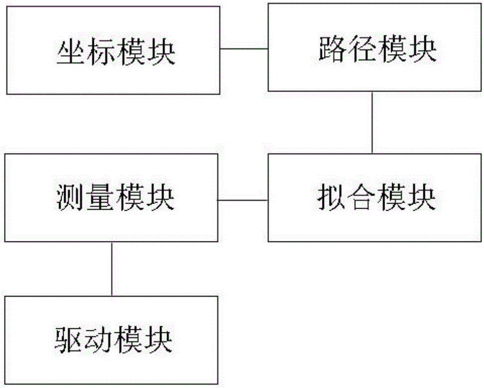 Water and fire plate bending machine and water gun head tracing cooling method and system thereof