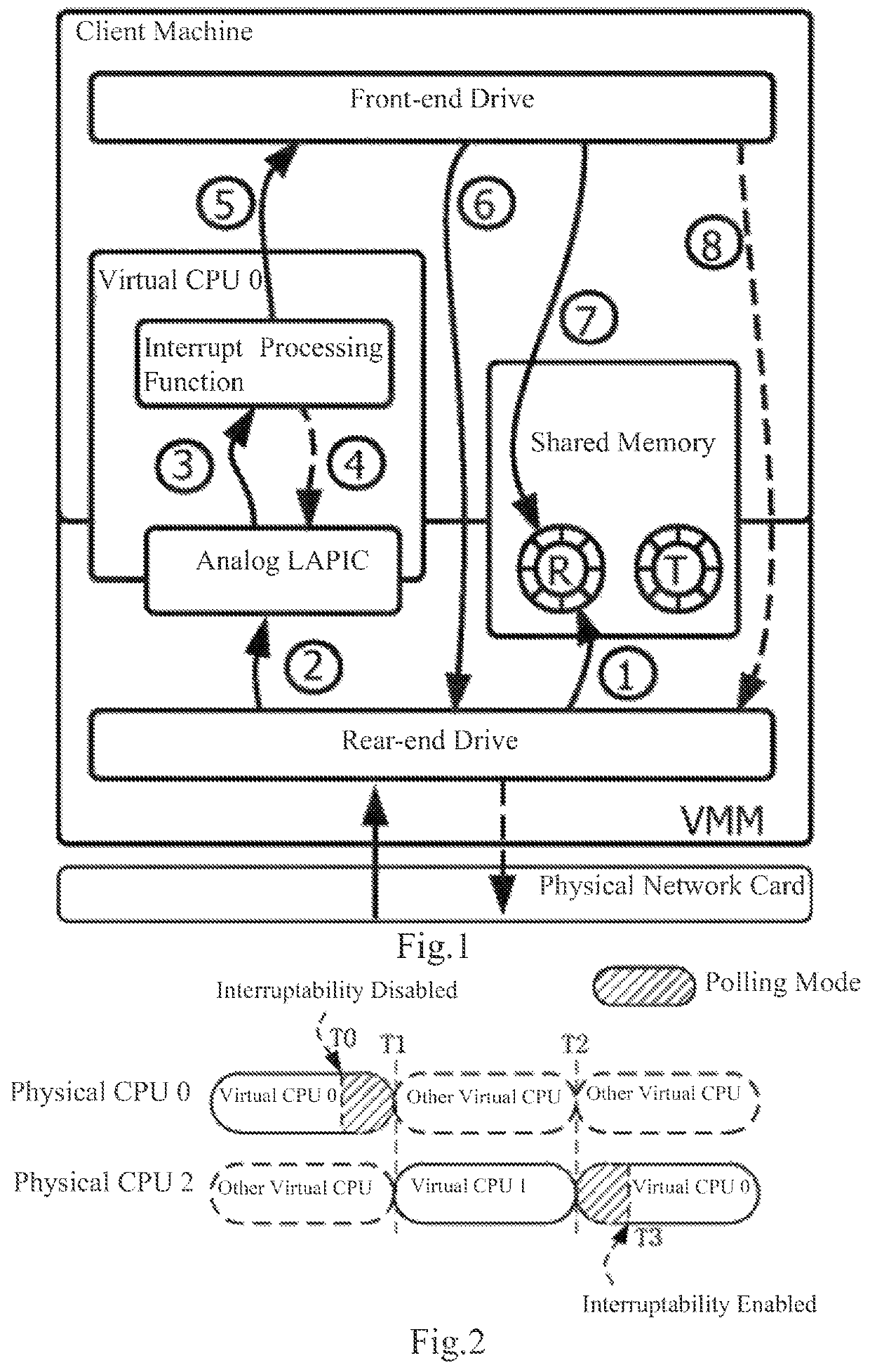 Comprehensive scheduling method and device for problem of interruptability holder preemption