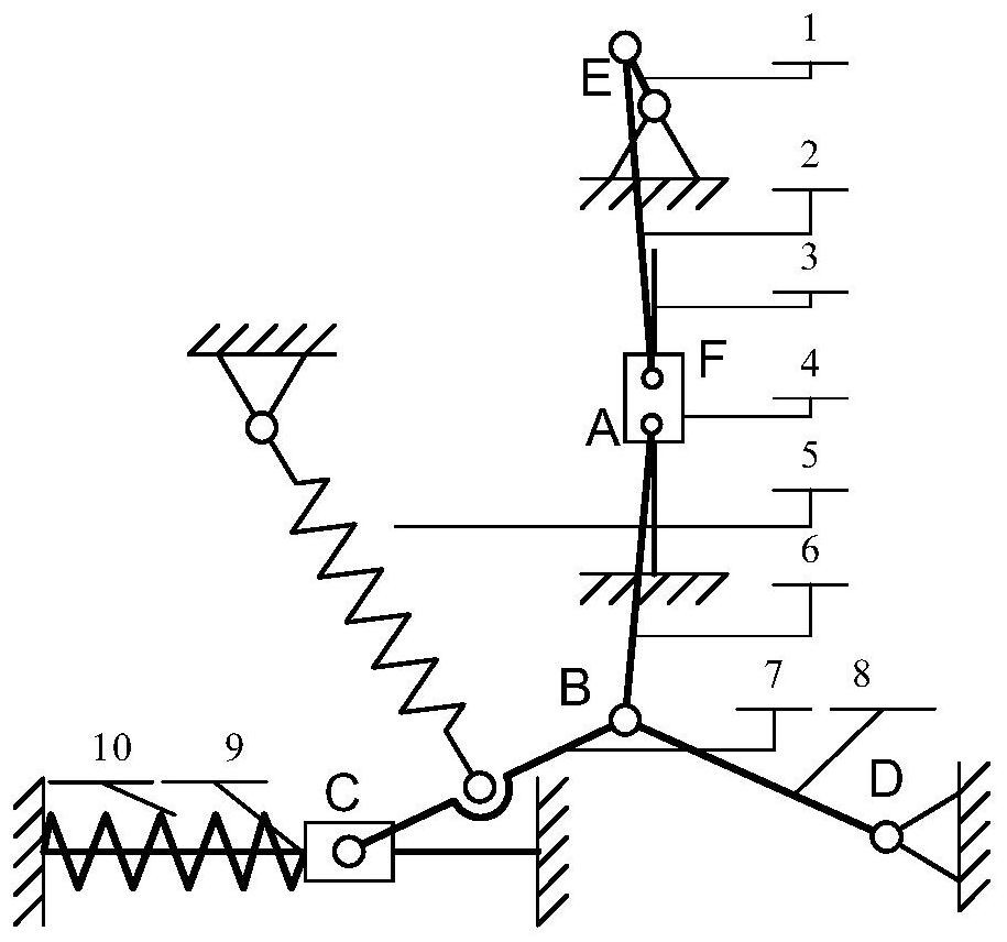 Mechanism reliability modeling method comprising degradation model