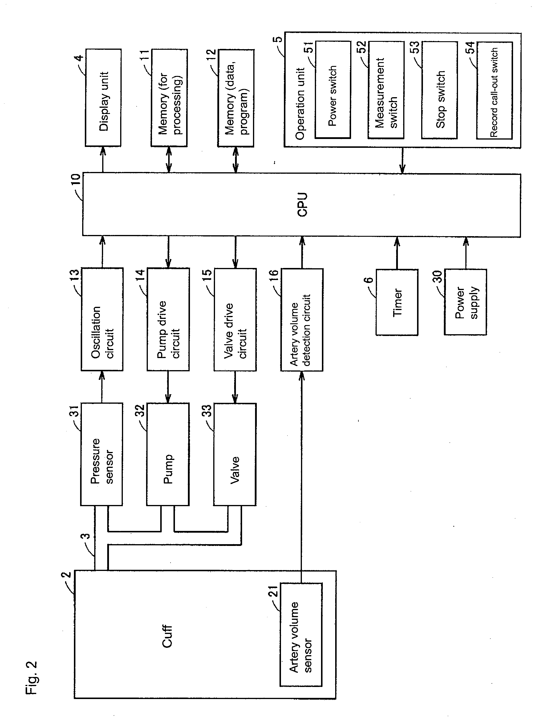 Electronic manometer for appropriately adjusting internal pressure of cuff and method for controlling the same