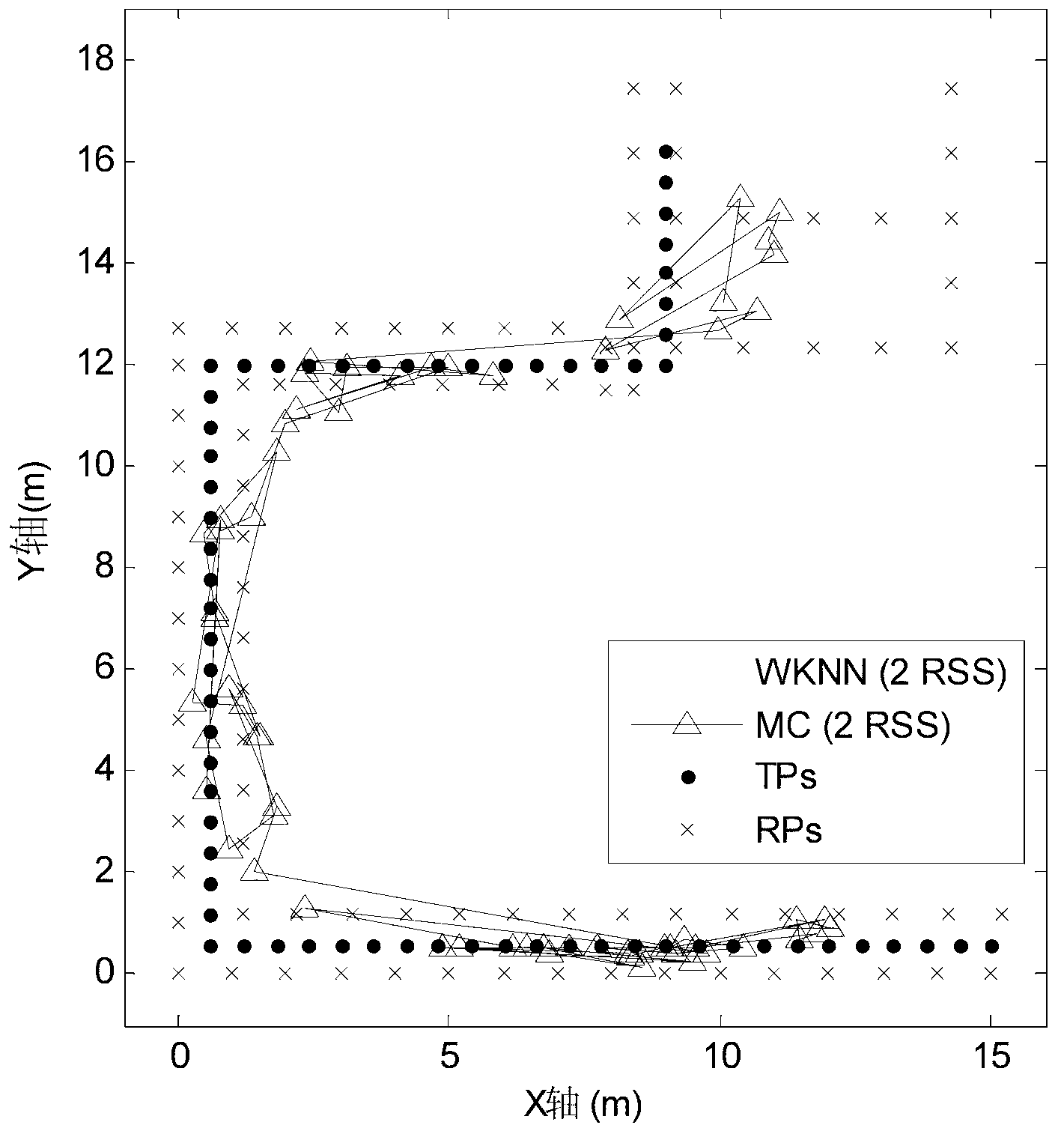 WLAN indoor positioning method based on matrix correlation