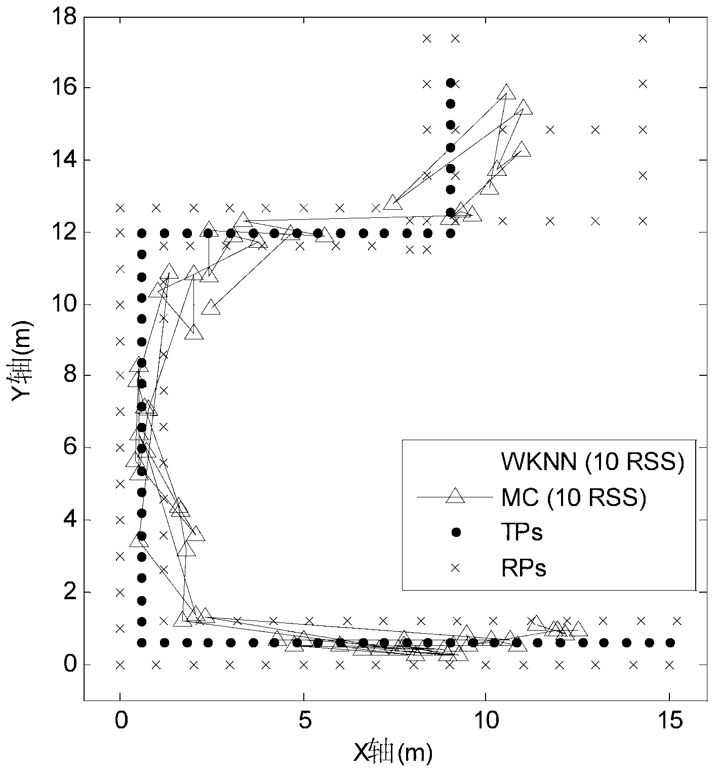 WLAN indoor positioning method based on matrix correlation
