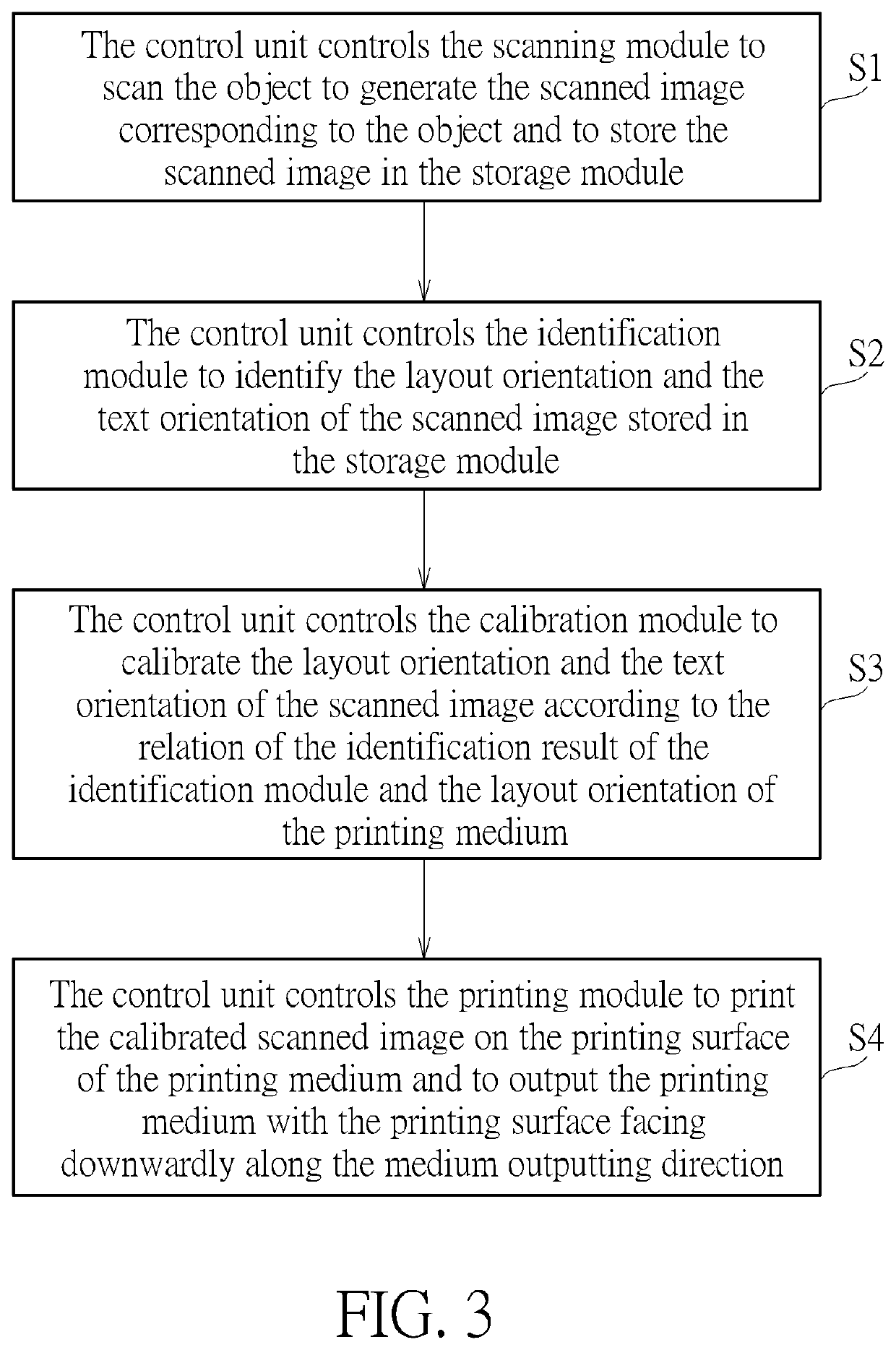 Image outputting device capable of calibrating a scanned image and related method of calibrating and outputting a scanned image