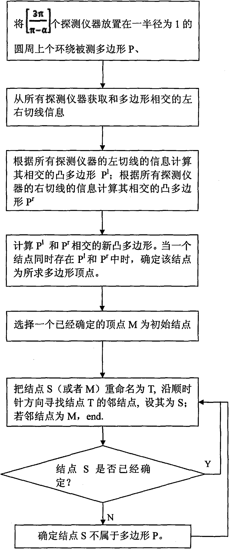 Optimization method for detecting and positioning by detecting instrument