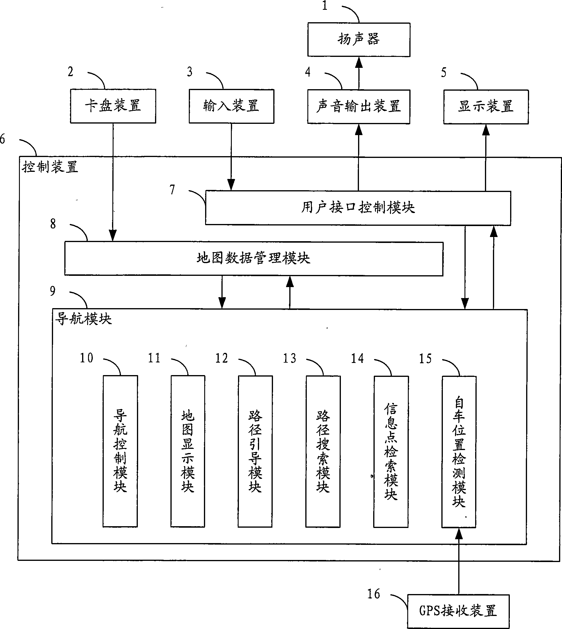 Road indication method, device and navigator supporting image