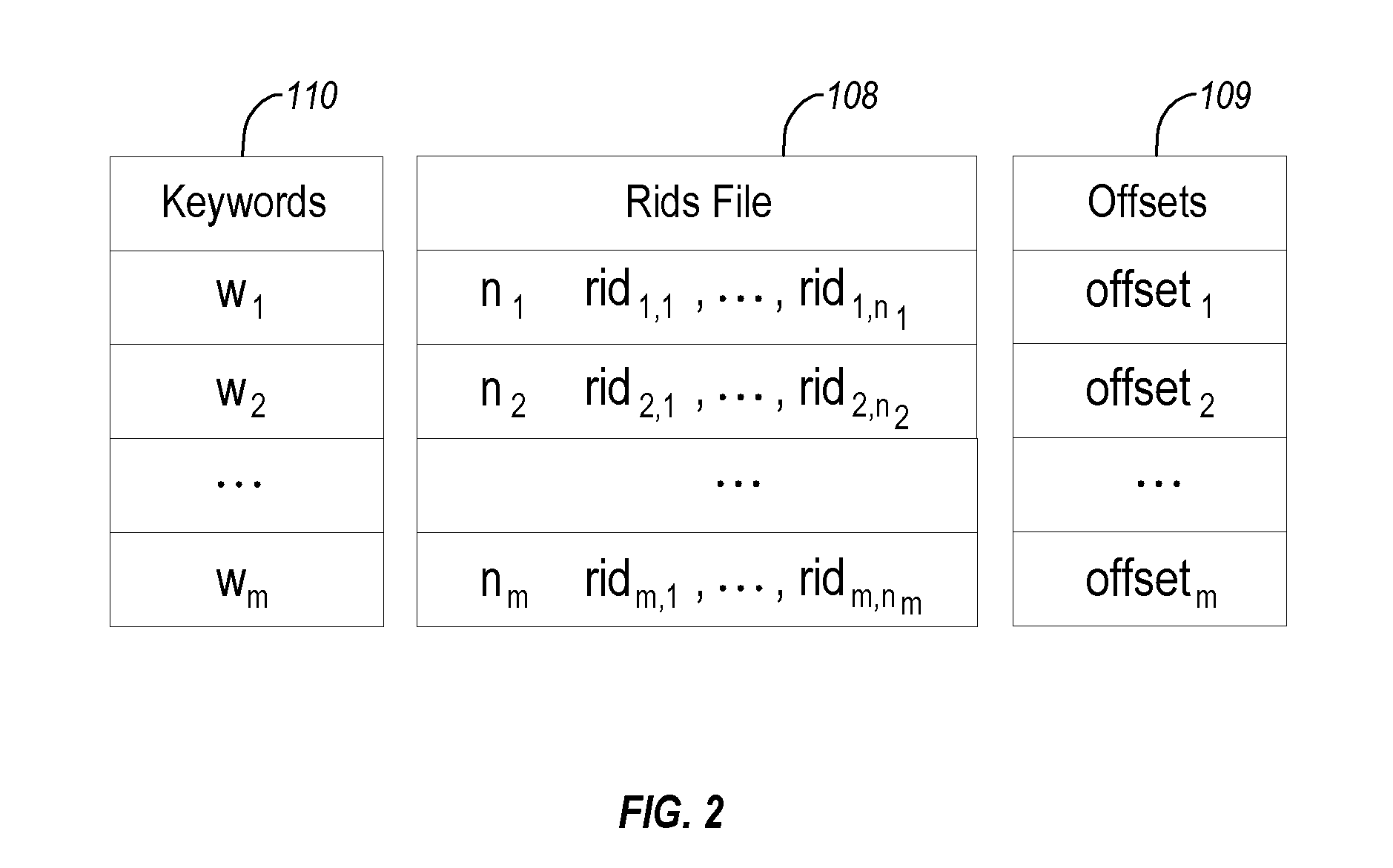 Generating and implementing local search engines over large databases