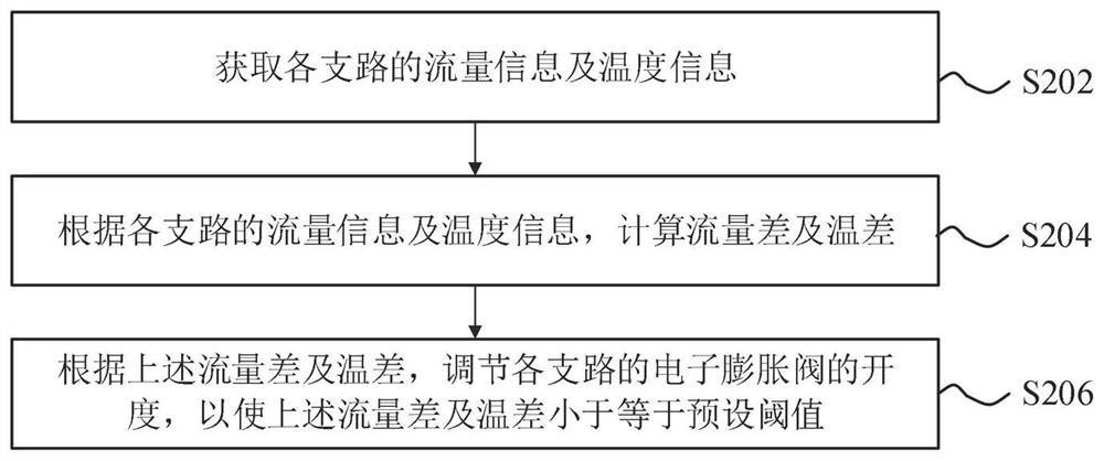 Method and device for debugging flow path of heat exchanger, and debugging equipment for flow path of heat exchanger