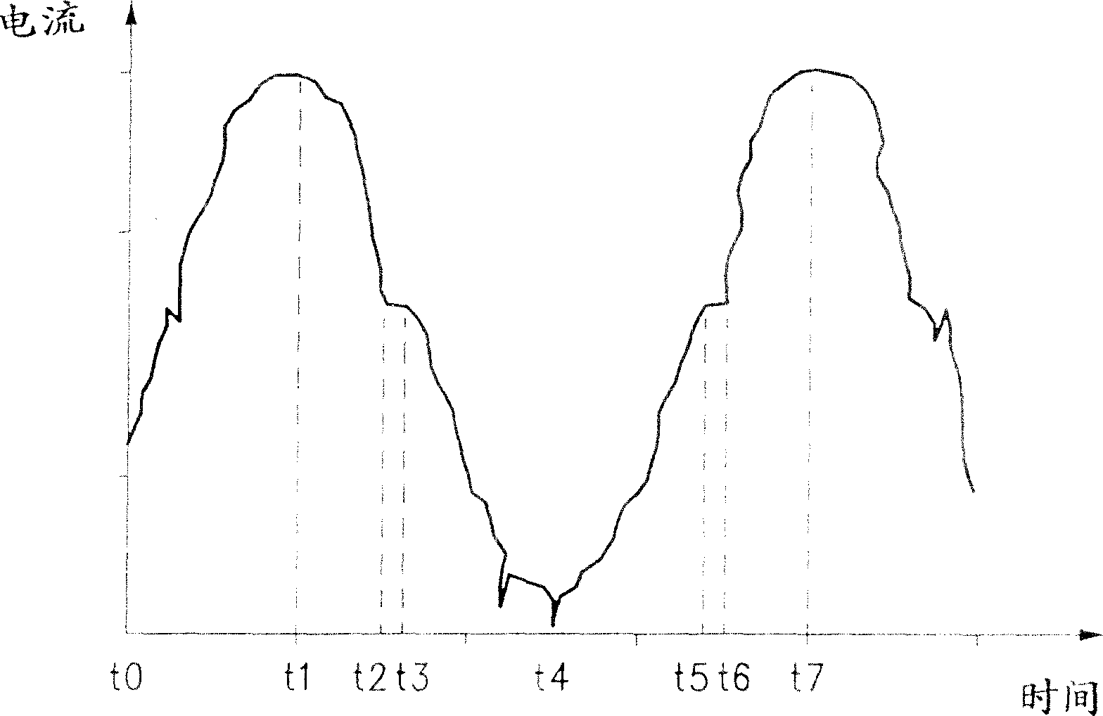 Pulse width modulator system