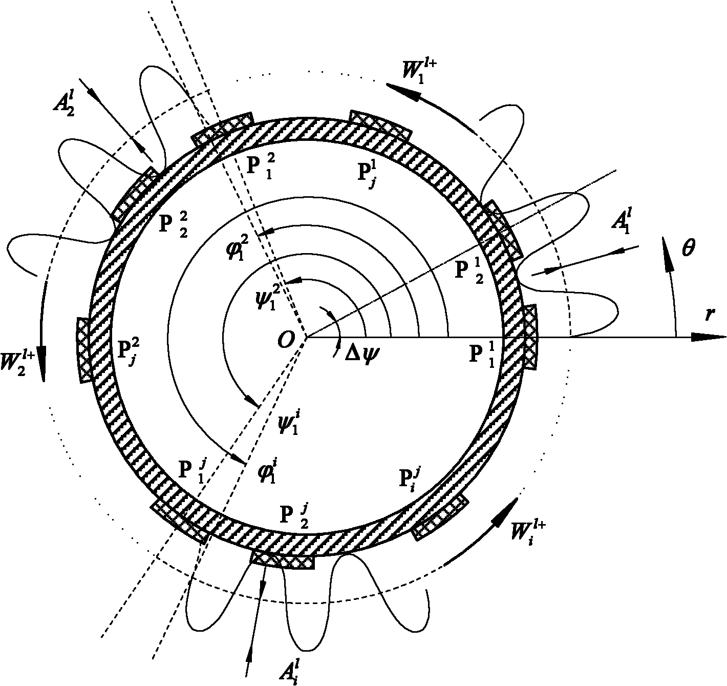 Method for exciting rotary ultrasonic motor