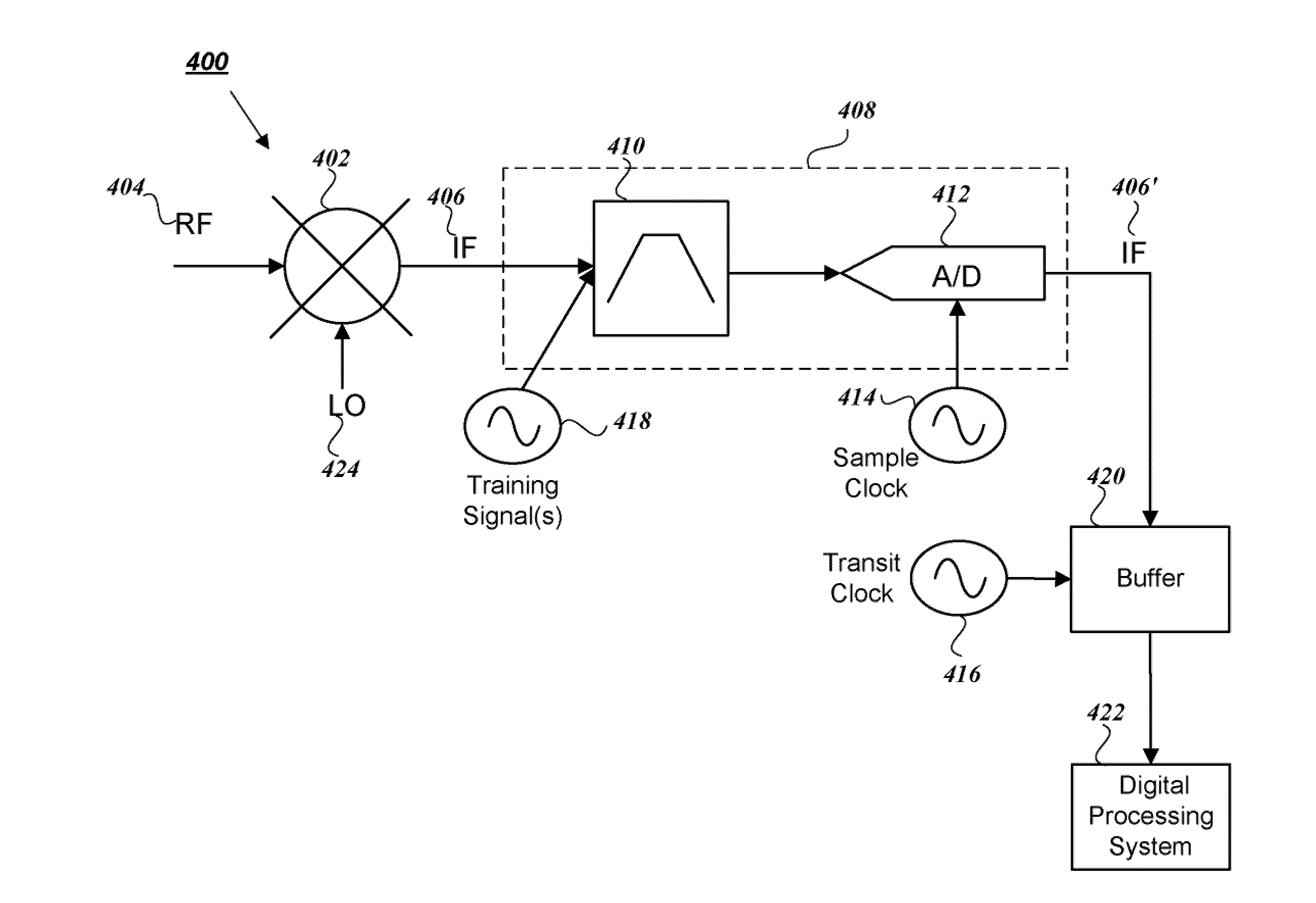 Dynamic spur avoidance for high speed receivers