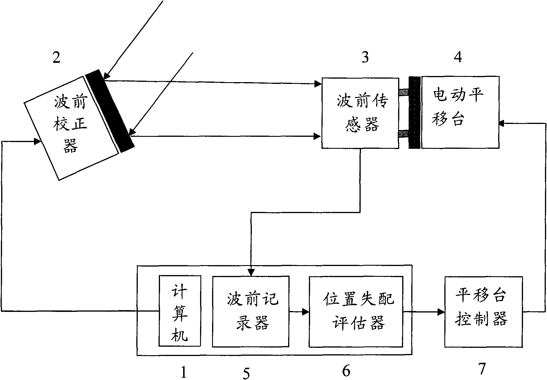 Wave-front sensor and corrector aligning device in self-adaptive optical system