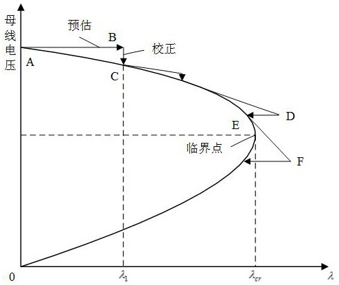 A Three-stage Progressive Fault Screening and Sorting Method for Voltage Stability Evaluation of Large Power Grids