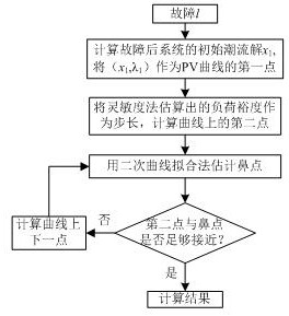 A Three-stage Progressive Fault Screening and Sorting Method for Voltage Stability Evaluation of Large Power Grids